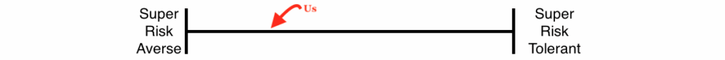 a diagram